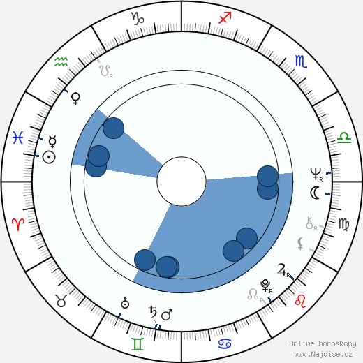 Richard Gant wikipedie, horoscope, astrology, instagram