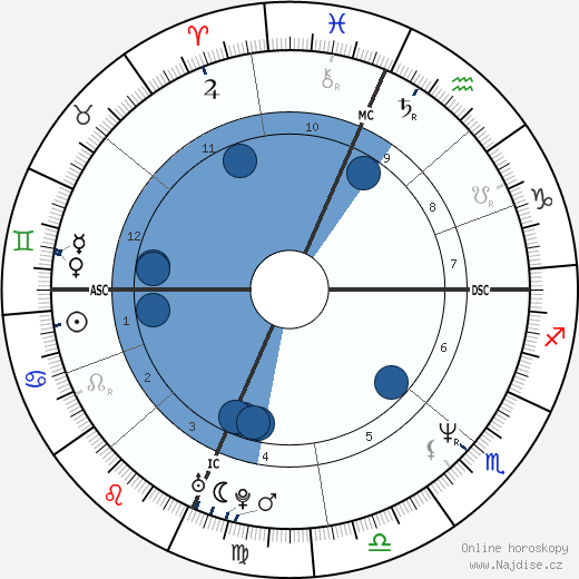 Richard Garfield wikipedie, horoscope, astrology, instagram