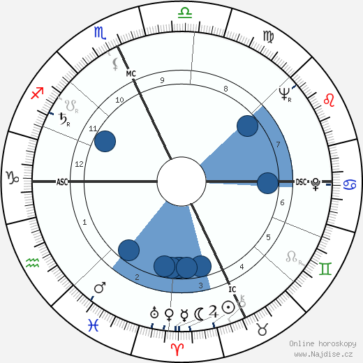 Richard Garwin wikipedie, horoscope, astrology, instagram