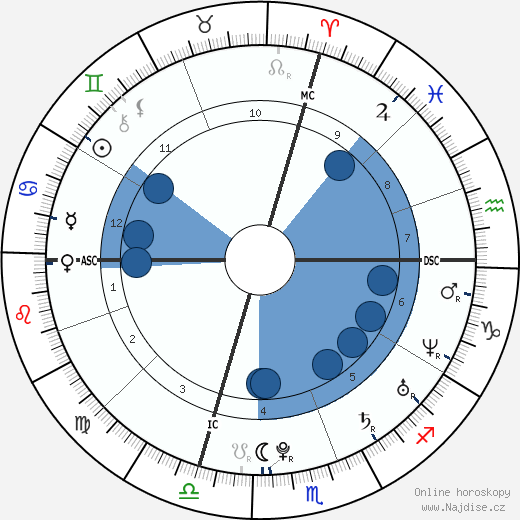 Richard Gasquet wikipedie, horoscope, astrology, instagram