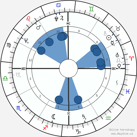 Richard Williams wikipedie, horoscope, astrology, instagram