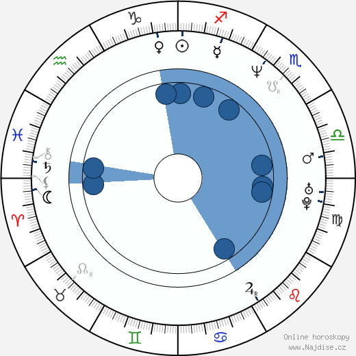 Richard Genzer wikipedie, horoscope, astrology, instagram
