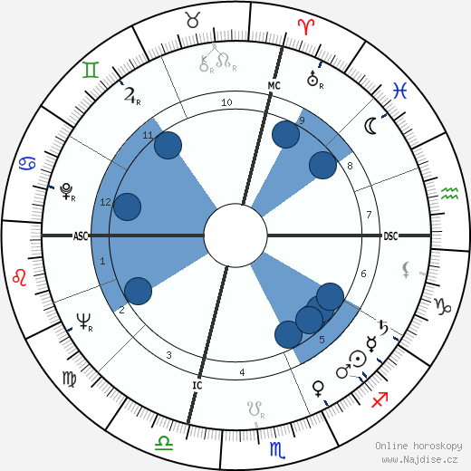 Richard George Eberling wikipedie, horoscope, astrology, instagram