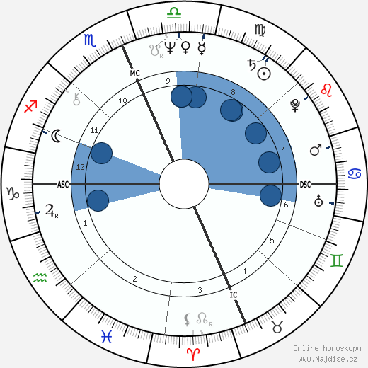 Richard Gere wikipedie, horoscope, astrology, instagram