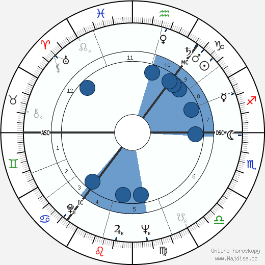 Richard Giles Douglas wikipedie, horoscope, astrology, instagram