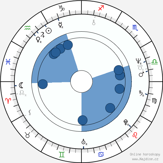 Richard Gilliland wikipedie, horoscope, astrology, instagram
