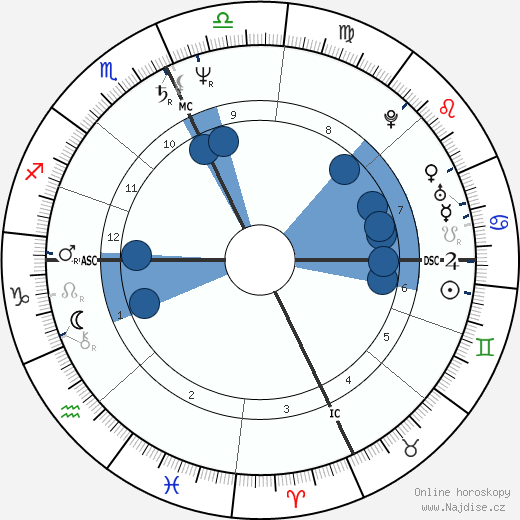 Richard Gladu wikipedie, horoscope, astrology, instagram