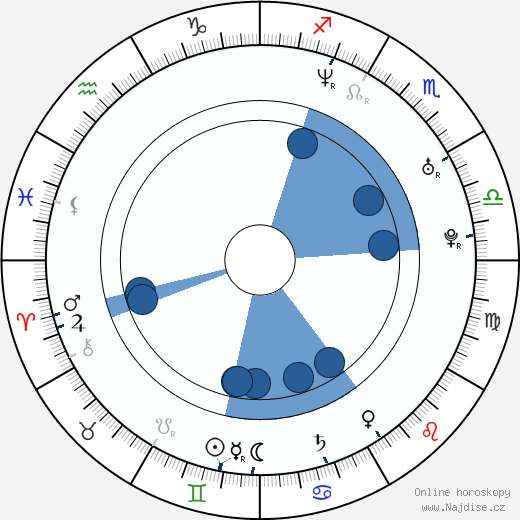 Richard Goldgewicht wikipedie, horoscope, astrology, instagram
