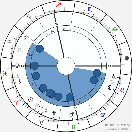 Richard Goldschmidt wikipedie, horoscope, astrology, instagram
