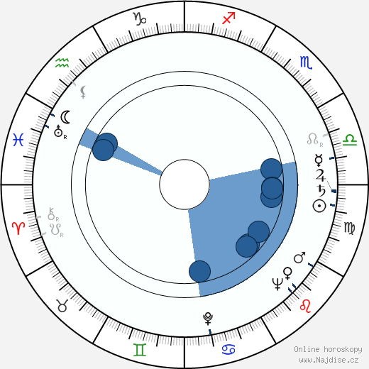 Richard Gordon wikipedie, horoscope, astrology, instagram