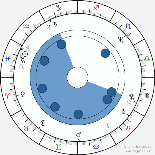 Richard Goteri wikipedie, horoscope, astrology, instagram