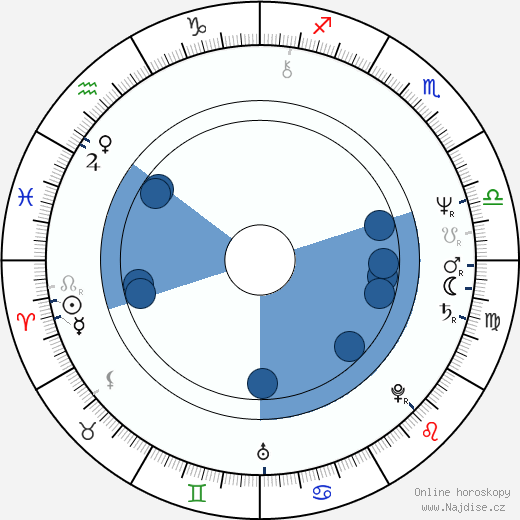 Richard Goudreau wikipedie, horoscope, astrology, instagram
