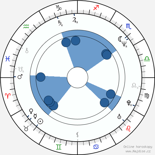 Richard Graham wikipedie, horoscope, astrology, instagram
