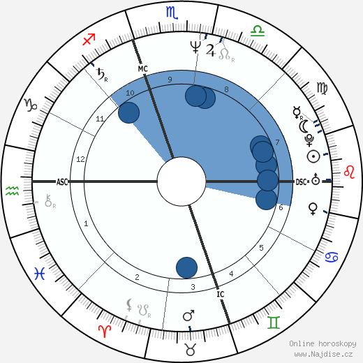 Richard Greiner wikipedie, horoscope, astrology, instagram
