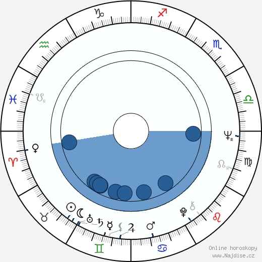 Richard Gresko wikipedie, horoscope, astrology, instagram
