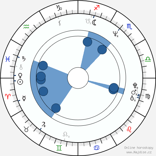 Richard Grieco wikipedie, horoscope, astrology, instagram