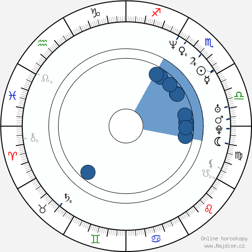 Richard Griffin wikipedie, horoscope, astrology, instagram