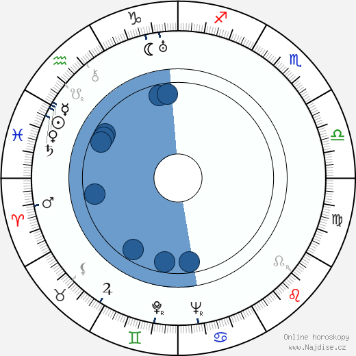 Richard Groschopp wikipedie, horoscope, astrology, instagram