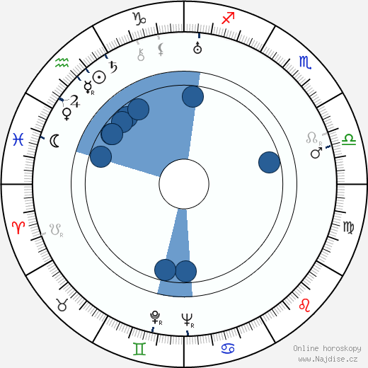 Richard Hakins wikipedie, horoscope, astrology, instagram