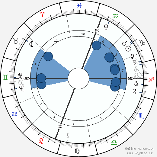 Richard Halliburton wikipedie, horoscope, astrology, instagram