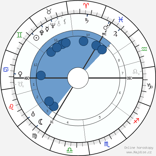 Richard Hamann wikipedie, horoscope, astrology, instagram