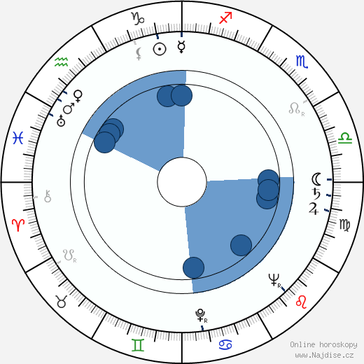 Richard Hamilton wikipedie, horoscope, astrology, instagram