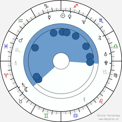 Richard Hammond wikipedie, horoscope, astrology, instagram