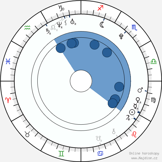 Richard Harmon wikipedie, horoscope, astrology, instagram
