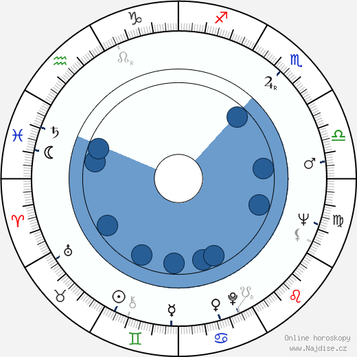 Richard Harrison wikipedie, horoscope, astrology, instagram