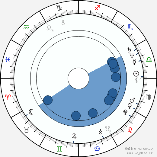Richard Harvey wikipedie, horoscope, astrology, instagram