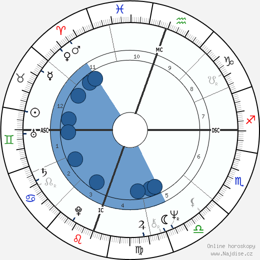 Richard Hatch wikipedie, horoscope, astrology, instagram