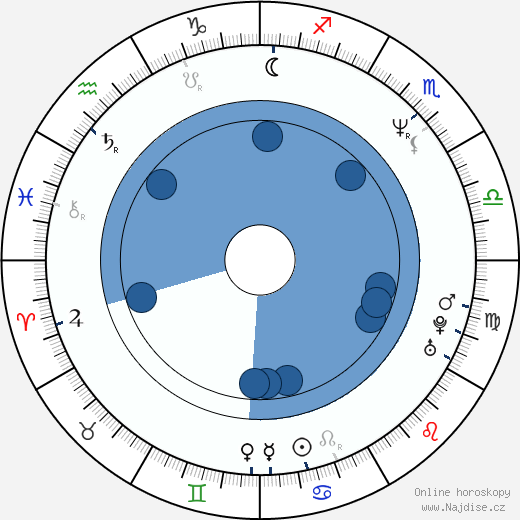 Richard Hes wikipedie, horoscope, astrology, instagram