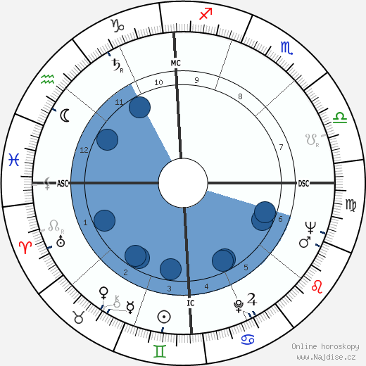 Richard Hickock wikipedie, horoscope, astrology, instagram
