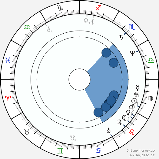 Richard Hilton wikipedie, horoscope, astrology, instagram