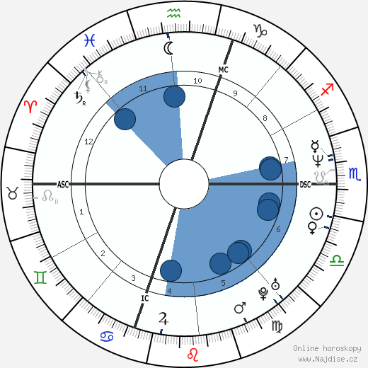 Richard Hogan wikipedie, horoscope, astrology, instagram