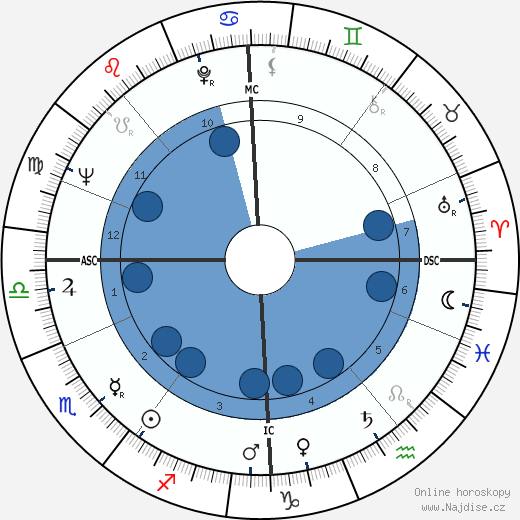 Richard Holloway wikipedie, horoscope, astrology, instagram