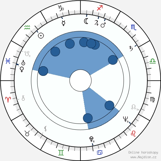 Richard Hooker wikipedie, horoscope, astrology, instagram