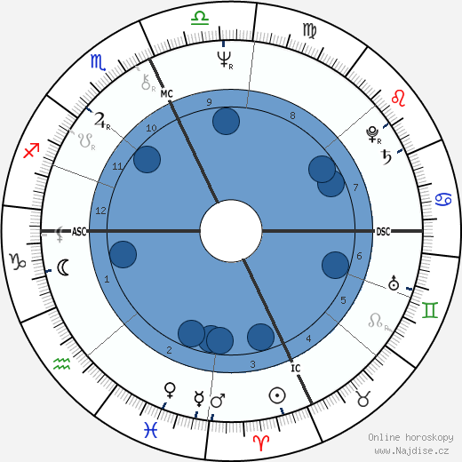 Richard Houck wikipedie, horoscope, astrology, instagram