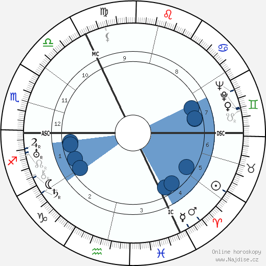 Richard Hughes wikipedie, horoscope, astrology, instagram