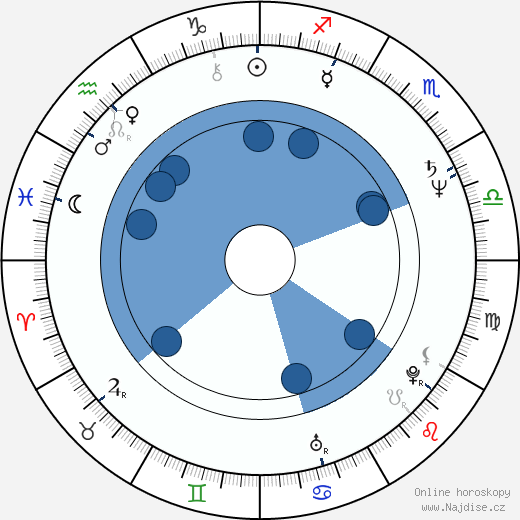 Richard Hybler wikipedie, horoscope, astrology, instagram