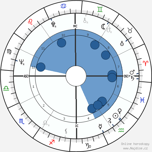 Richard Idemon wikipedie, horoscope, astrology, instagram