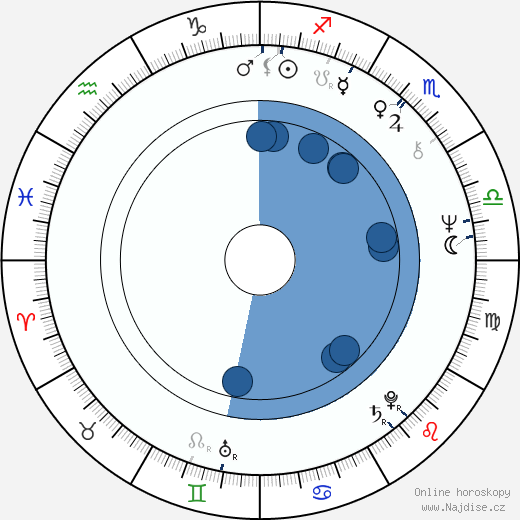 Richard Ireson wikipedie, horoscope, astrology, instagram