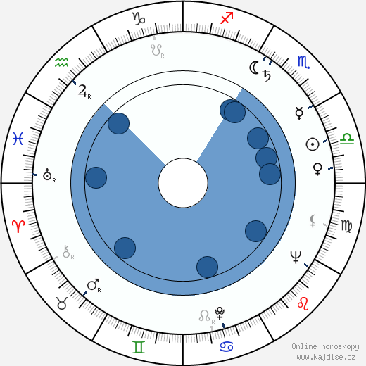 Richard Jaeckel wikipedie, horoscope, astrology, instagram