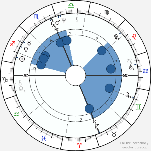 Richard James Herrin wikipedie, horoscope, astrology, instagram