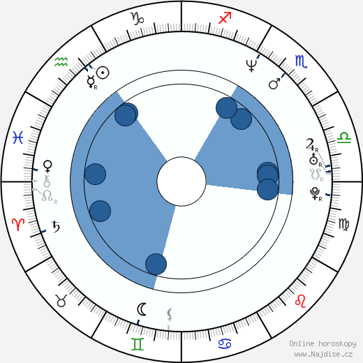 Richard James wikipedie, horoscope, astrology, instagram