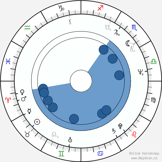 Richard Jenkins wikipedie, horoscope, astrology, instagram
