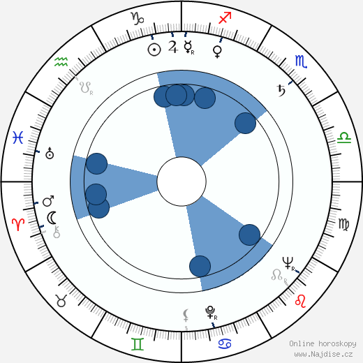 Richard Jessup wikipedie, horoscope, astrology, instagram