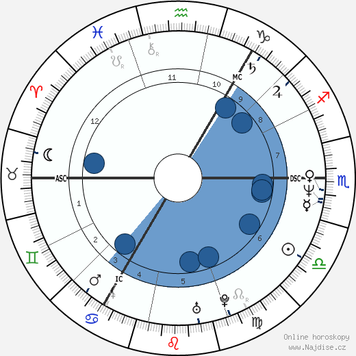 Richard Jobson wikipedie, horoscope, astrology, instagram