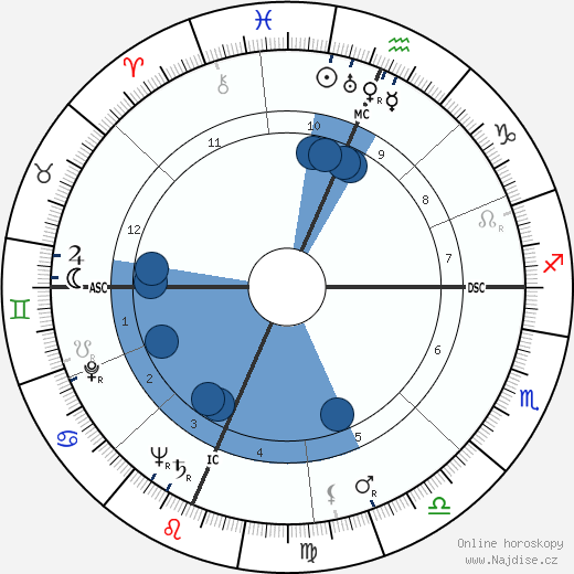 Richard Joe Seitz wikipedie, horoscope, astrology, instagram