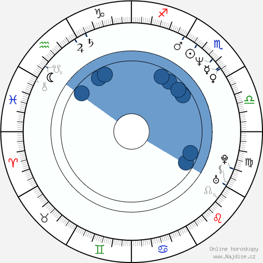 Richard John Walters wikipedie, horoscope, astrology, instagram